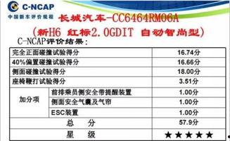 中保研最新爆料,汽车安全性能评测再掀波澜